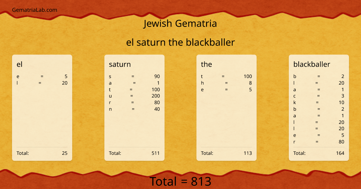 el saturn the blackballer in jewish Gematria